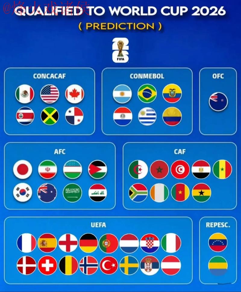 2026世界杯盘口APP官方下载热门趋势