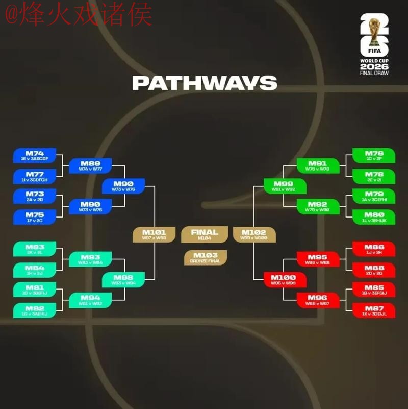 2026世界杯滚球分析官方指南 2026世界杯滚球分析官方指南
